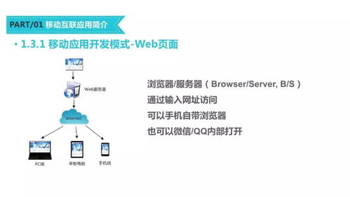 移動互聯(lián)網(wǎng)應(yīng)用開發(fā)技術(shù)課程建設(shè)模式探討——以微信小程序為例